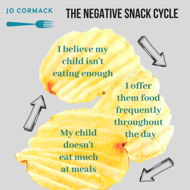 The Negative snack cycle